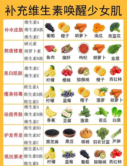 维生素c食物和水果蔬菜