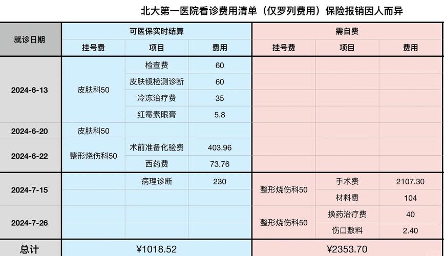 北大口腔医院医保报销怎么报?