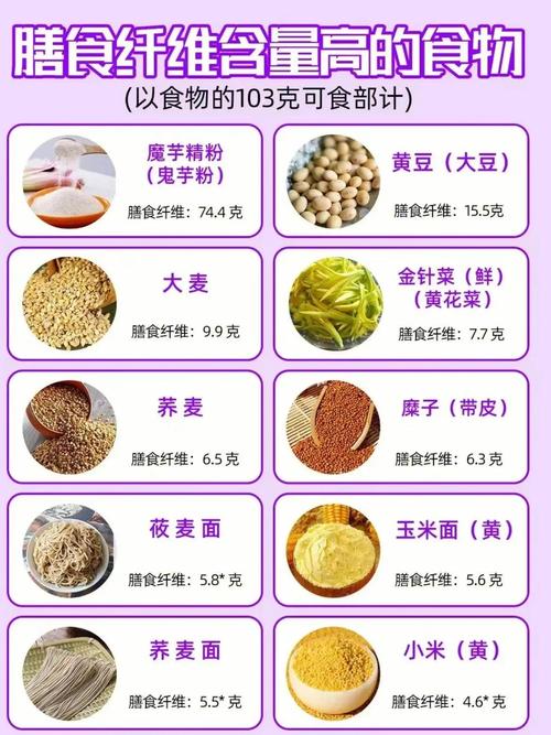哪些食物富含膳食纤维?