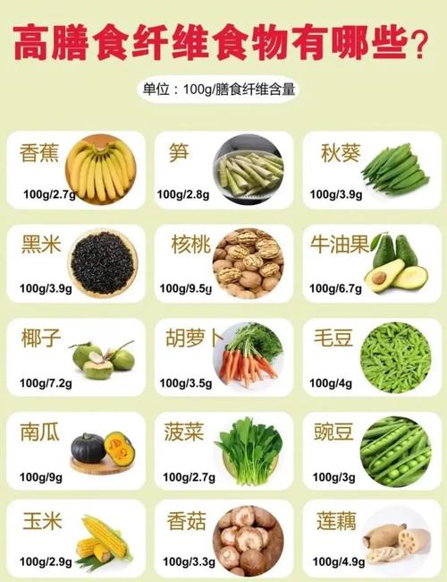 哪些食物富含膳食纤维?