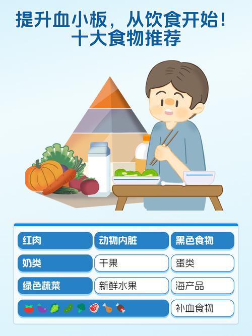 哪些食物能快速提高血小板?