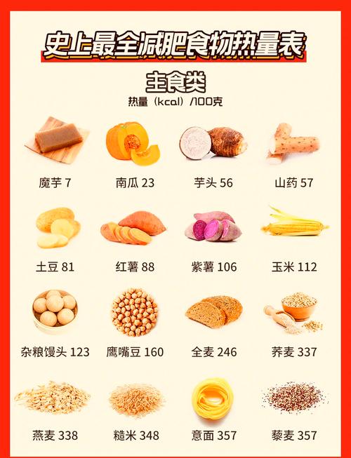 50千卡等于吃食物多少