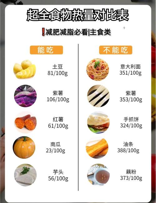 50千卡等于吃食物多少
