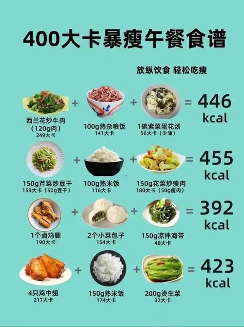 500千卡的食物具体有多少?
