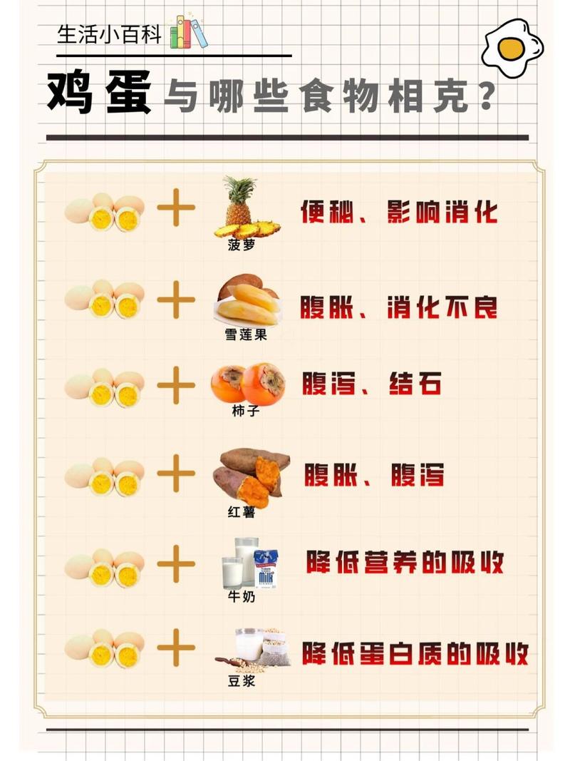 鸡蛋与哪些食物同食会引发健康问题?
