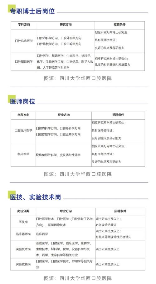 华西口腔规培护士工资