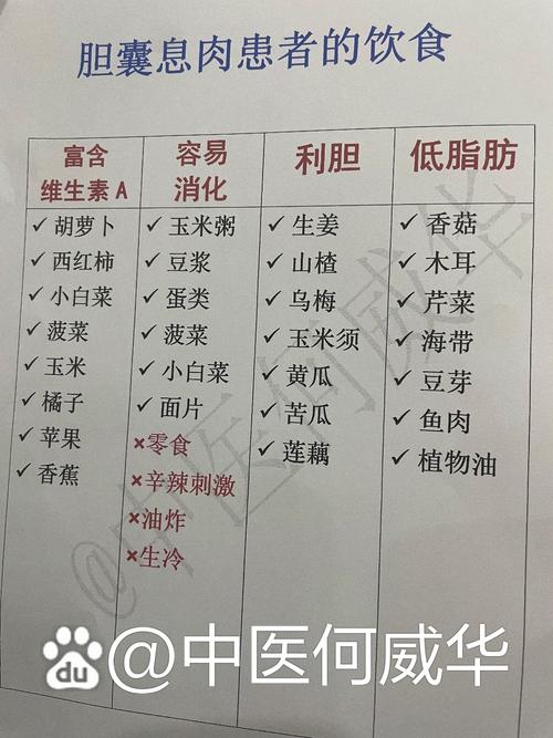 胆囊息肉患者哪些食物不能吃?