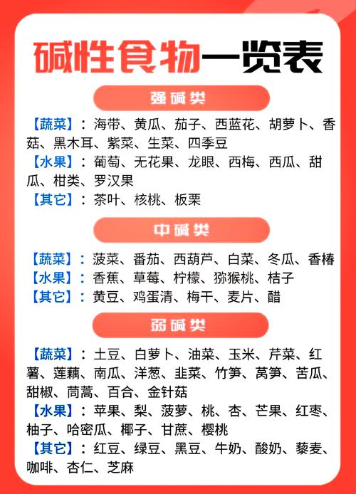 什么食物含碱性比较高的