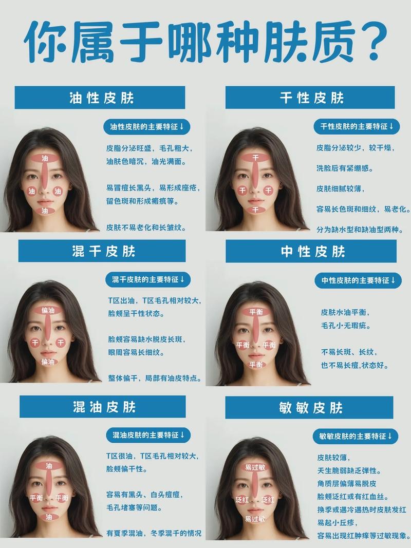 混合型皮肤是什么意思