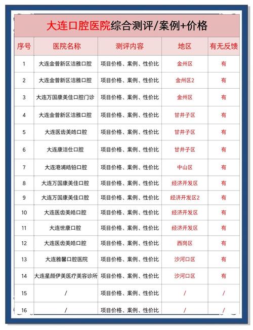 大连市口腔医院预约怎么操作?