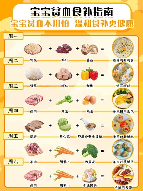 缺铁性贫血吃什么食物好