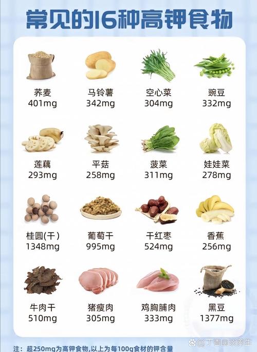 含钾的食物和水果有哪些