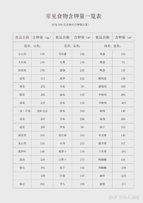 含钾的食物和水果有哪些
