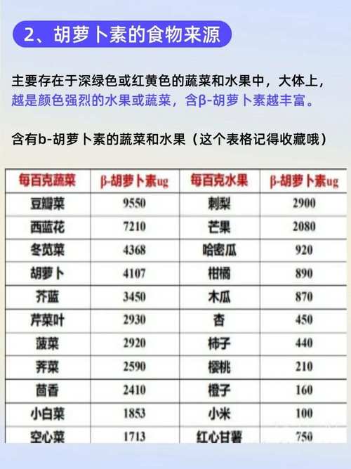 胡萝卜素藏在哪些食物里?