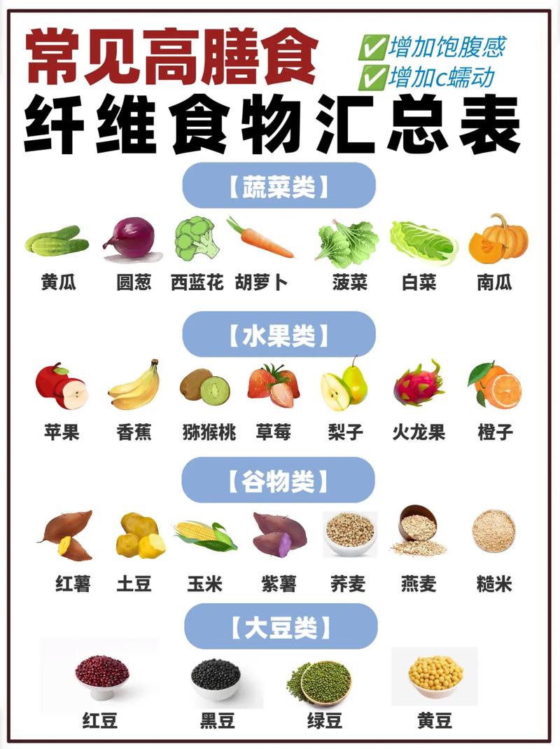 哪些食物膳食纤维含量高?