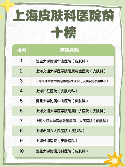 上海看皮肤病医院排名