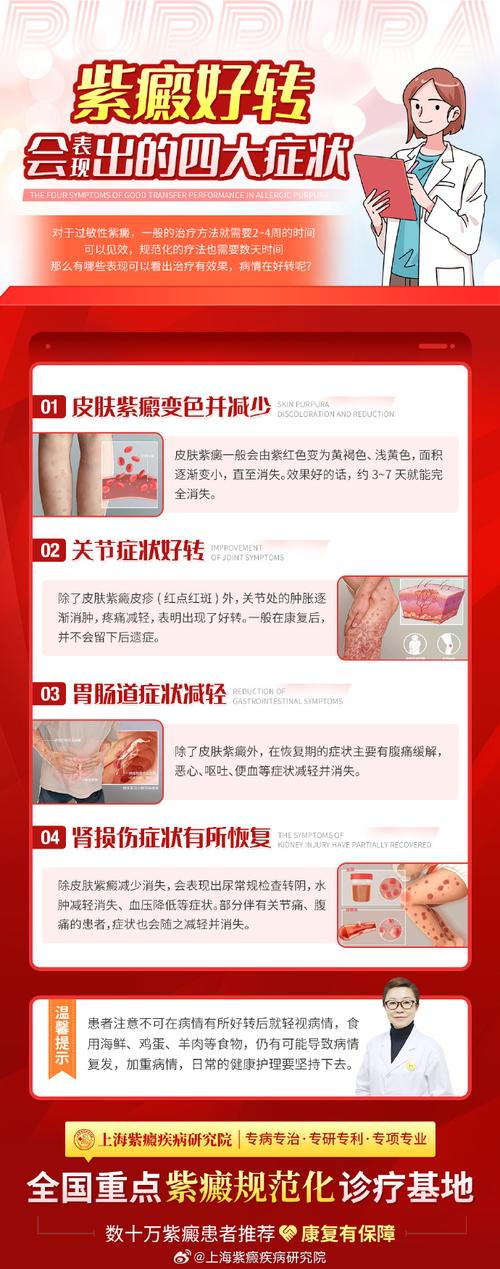 皮肤过敏紫癜怎么治疗