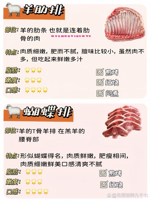 羊肉是酸性还是碱性食物