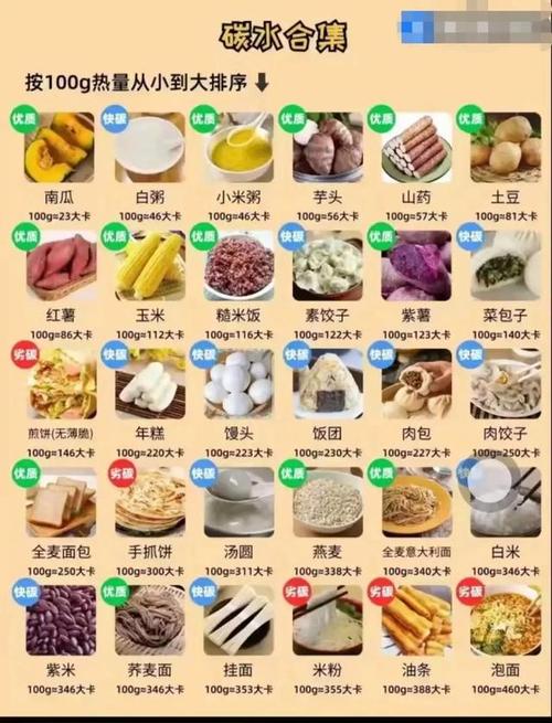 碳水化合物常见于哪些食物?
