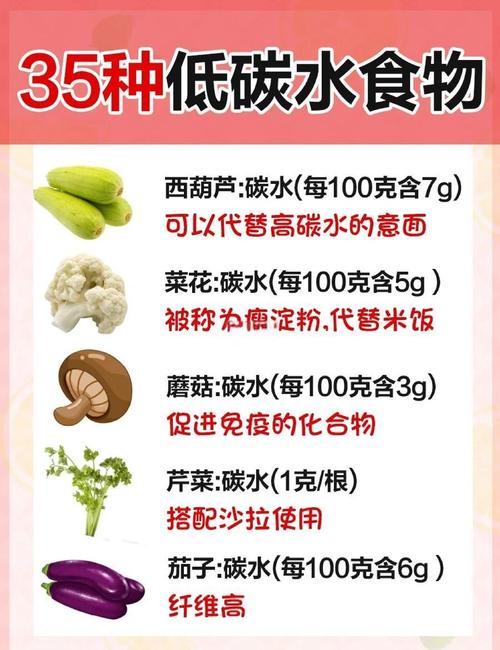 碳水化合物常见于哪些食物?