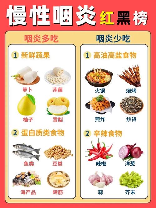 扁桃体发炎吃啥食物好得快?