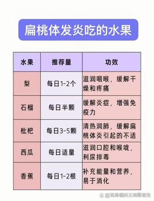扁桃体发炎吃啥食物好得快?