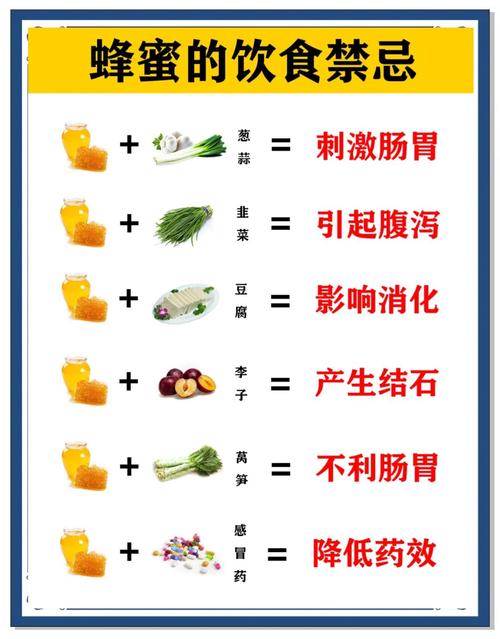 蜂蜜是酸性还是碱性食物