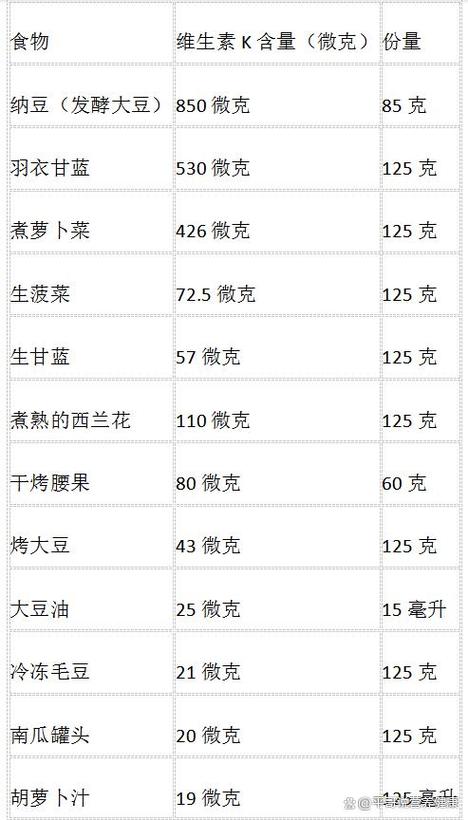维生素K含量最高的食物是什么?