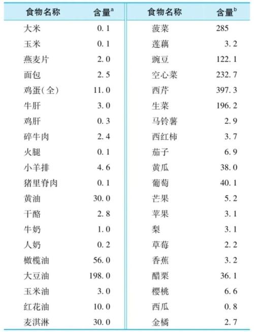 维生素K含量最高的食物是什么?