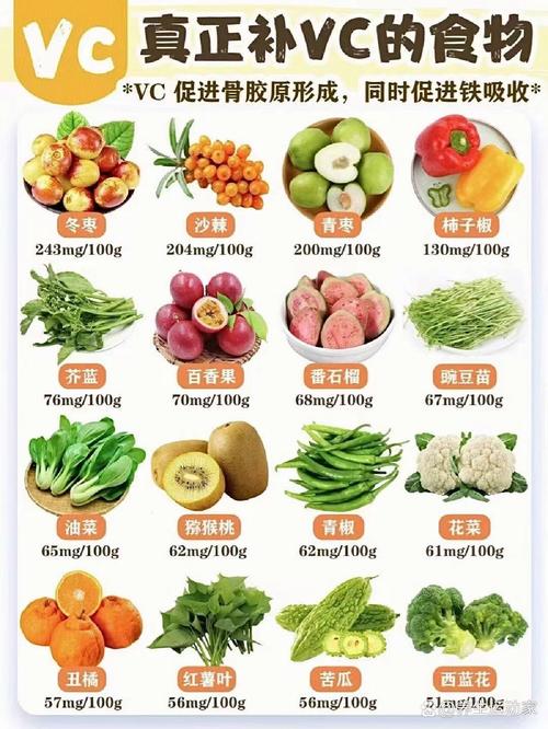 维生素C含量最高的食物有哪些?
