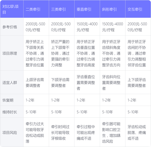 北京口腔医院矫正价格是多少?