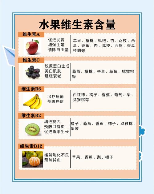 哪些食物含维生素B6最多?