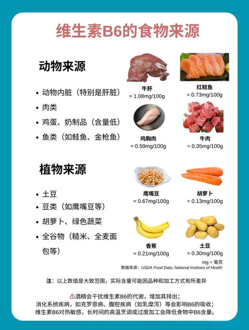 哪些食物含维生素B6最多?