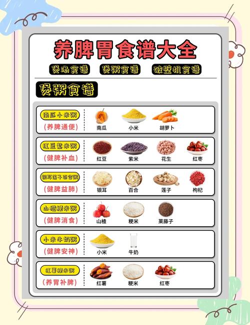 脾胃虚寒吃什么食物调理?