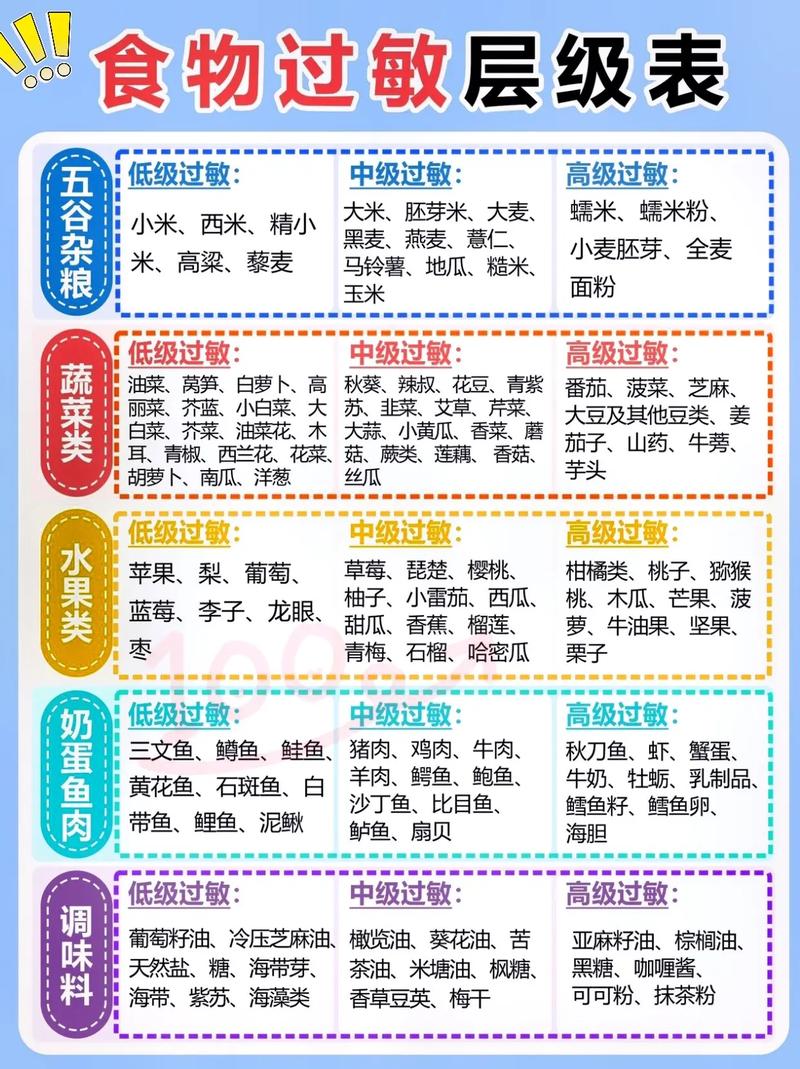 皮肤过敏忌口,哪些食物该避开?