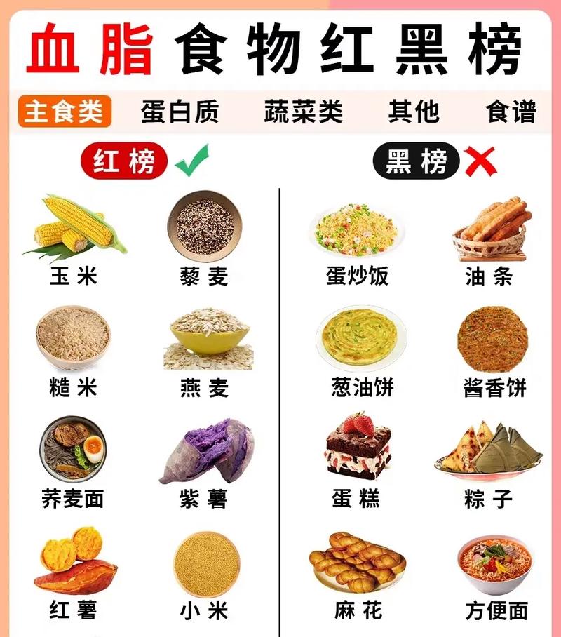 血脂血糖高,吃什么食物能稳住?