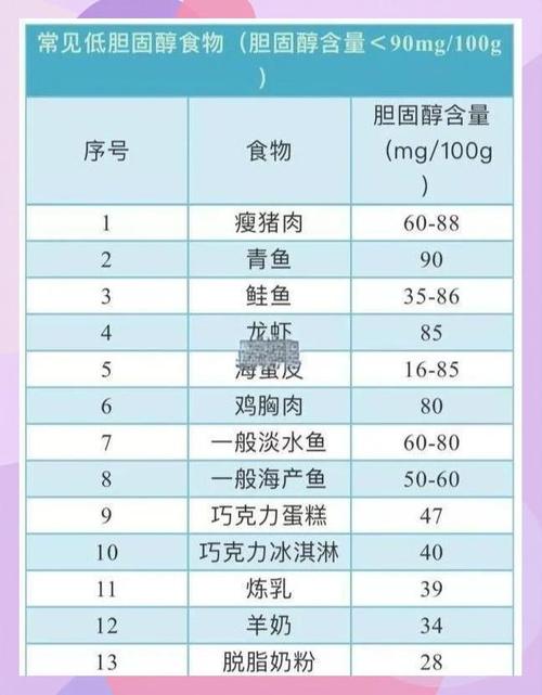 含胆固醇高的食物排行榜