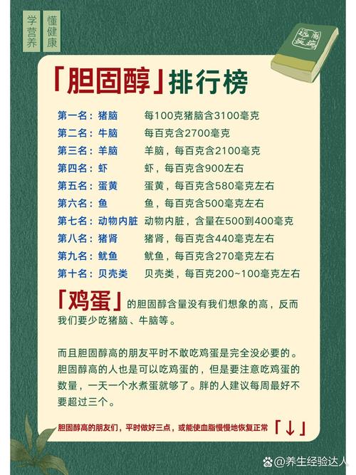 含胆固醇高的食物排行榜