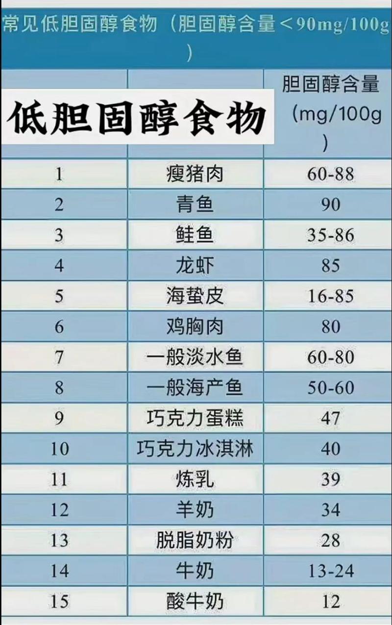 含胆固醇高的食物排行榜