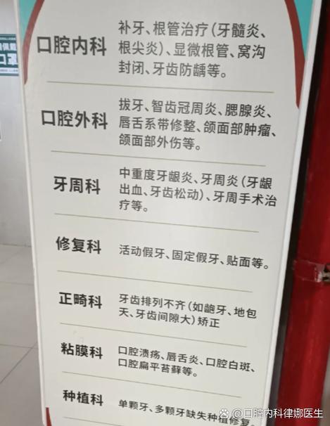 口腔医院综合科具体看哪些病?