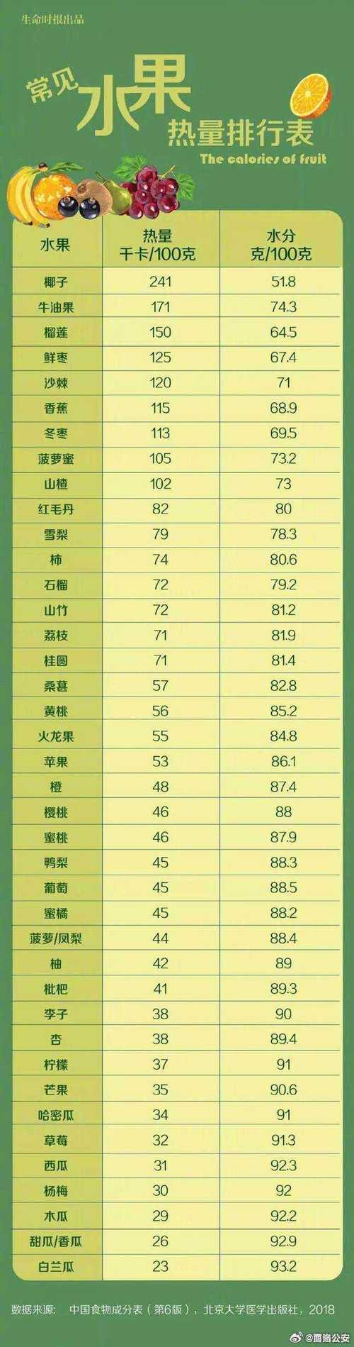 脂肪含量高的食物具体有哪些?