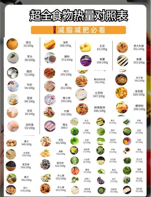 200千卡的食物具体有哪些?