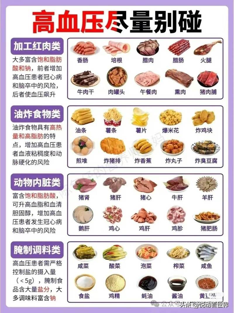 高血压患者这十大食物真的一口都不能吃?