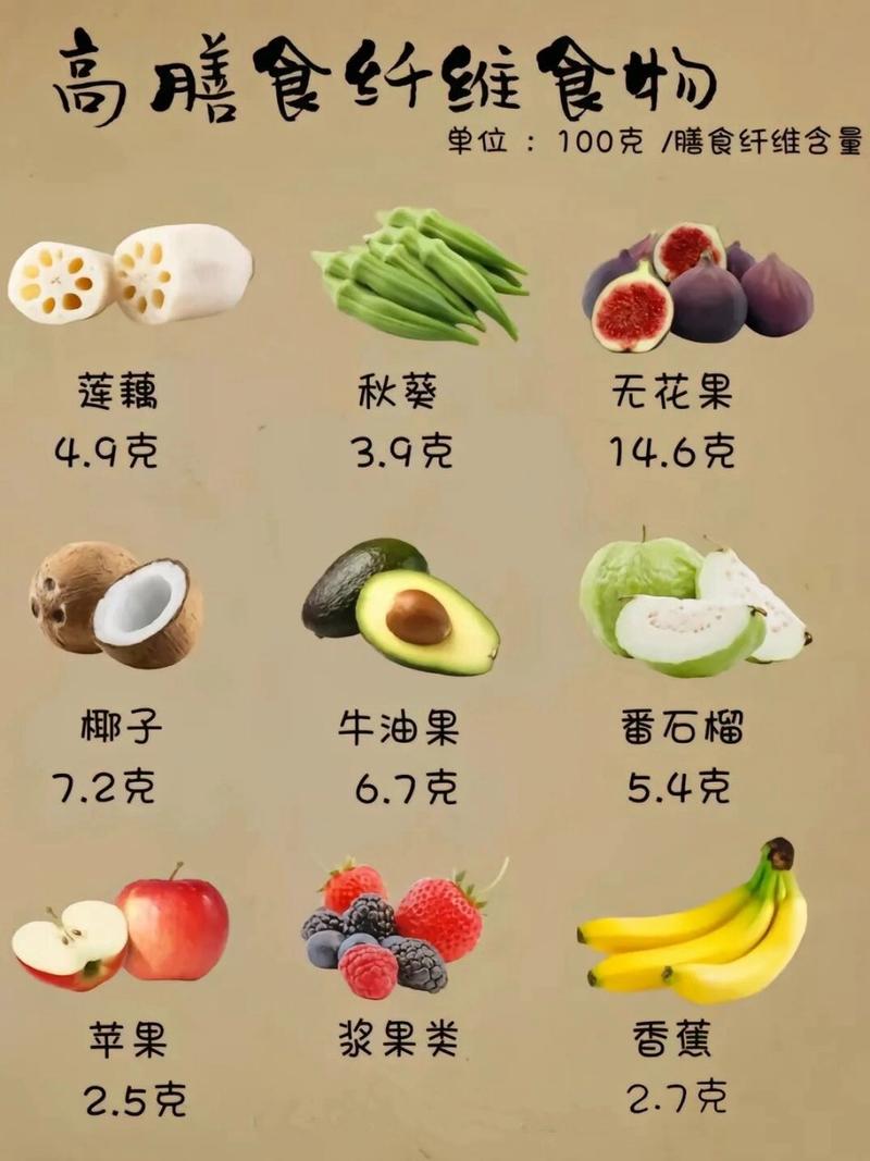 哪些高膳食纤维食物最值得日常多吃?