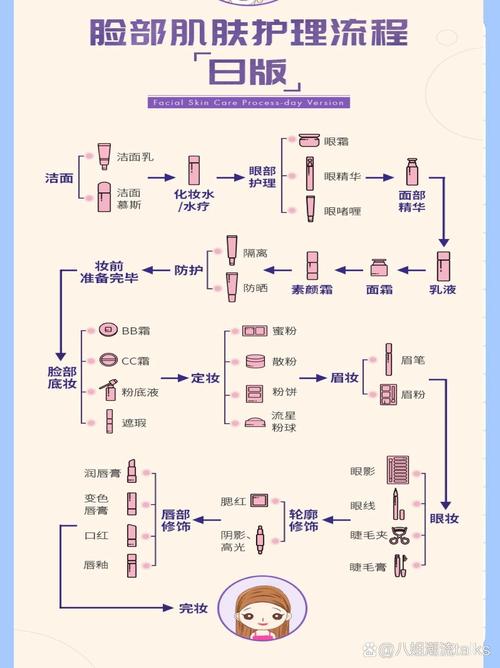 基本护理皮肤保养顺序到底是什么?