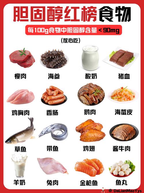 12种降胆固醇食物,哪些最有效?
