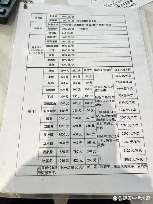 看一次皮肤科费用多少?