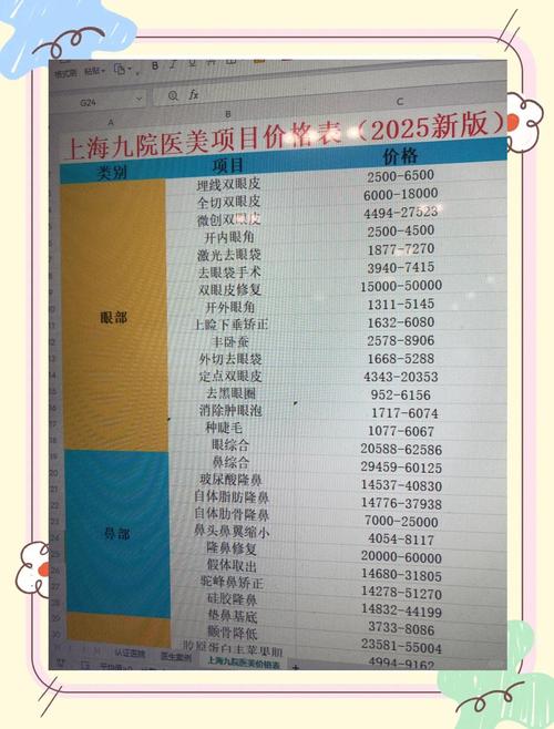 看一次皮肤科费用多少?