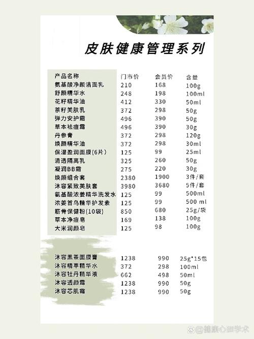 看一次皮肤科费用多少?