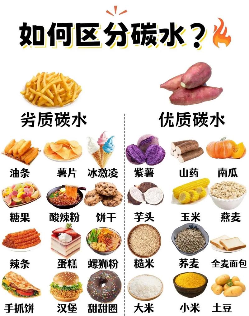 哪些食物属于碳水化合物?